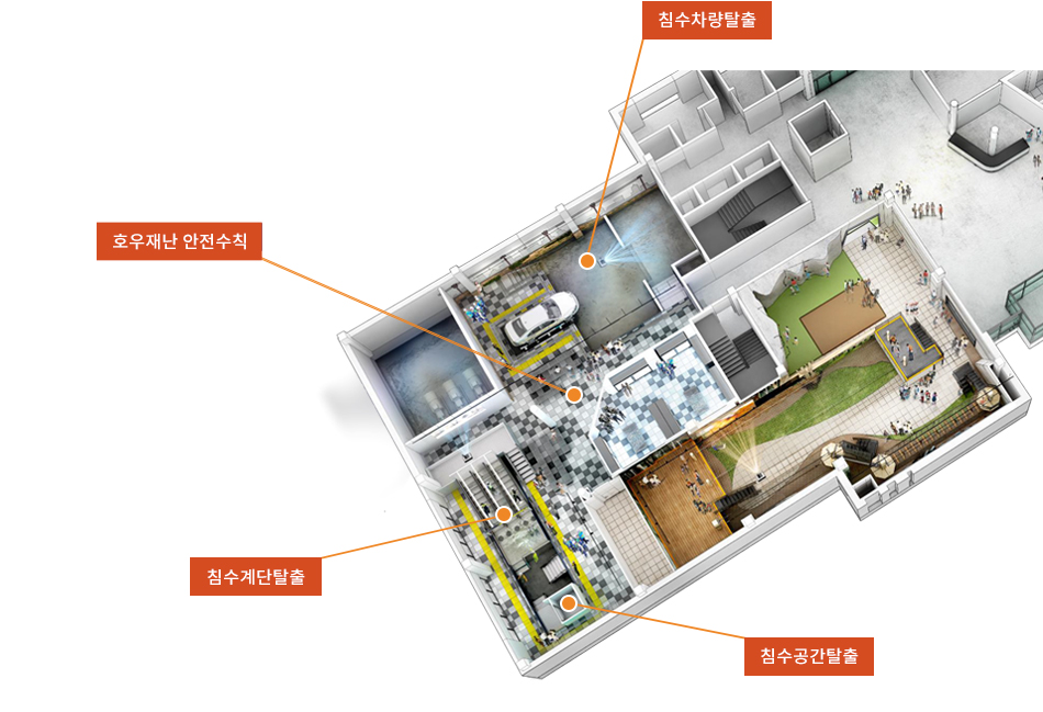 호우안전 체험존 이미지(입구 - 호우재난 안전수칙 - 침수차량탈출,침수공간탈출,침수계단탈출  공간이 있습니다.)