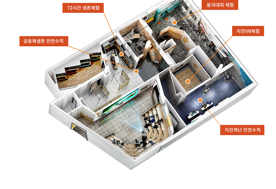 지진안전 체험존 투시도 이미지(입구 - 지진재난안전수칙 - 지진VR체험, 붕괴대피체험, 72시간 생존체험, 공동체생존 안전수칙 공간이 있습니다.)