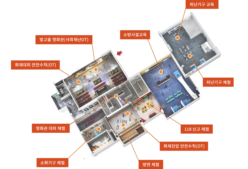 화재안전 체험존 투시도 이미지(입구 - 빛고을영화관(사회재난OT, 화재대피안전수칙(OT), 영화관대피체험, 소화기구체험, 방연체험, 화재진압안전수칙(OT), 119신고체험, 소방시설교육, 피난기구체험, 피난기구교육 공간이 있습니다.)