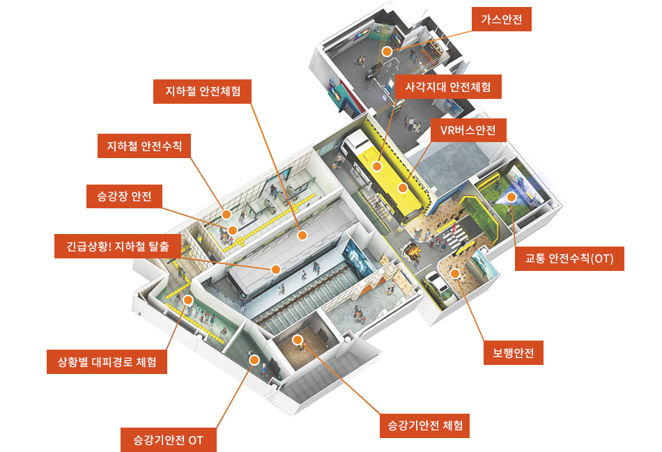 생활안전 체험존 투시도 이미지(입구 - 지하철안전체험, 긴급상황!지하철탈출, 지하철 안전수칙, 승강장안전, 상황별 대피경로 체험, 승강지안전OT, 승강기안전체험, 보행안전, VR버스안전, 사각지대 안전체험, 교통안전수칙(OT),가스안전 공간이 있습니다.)