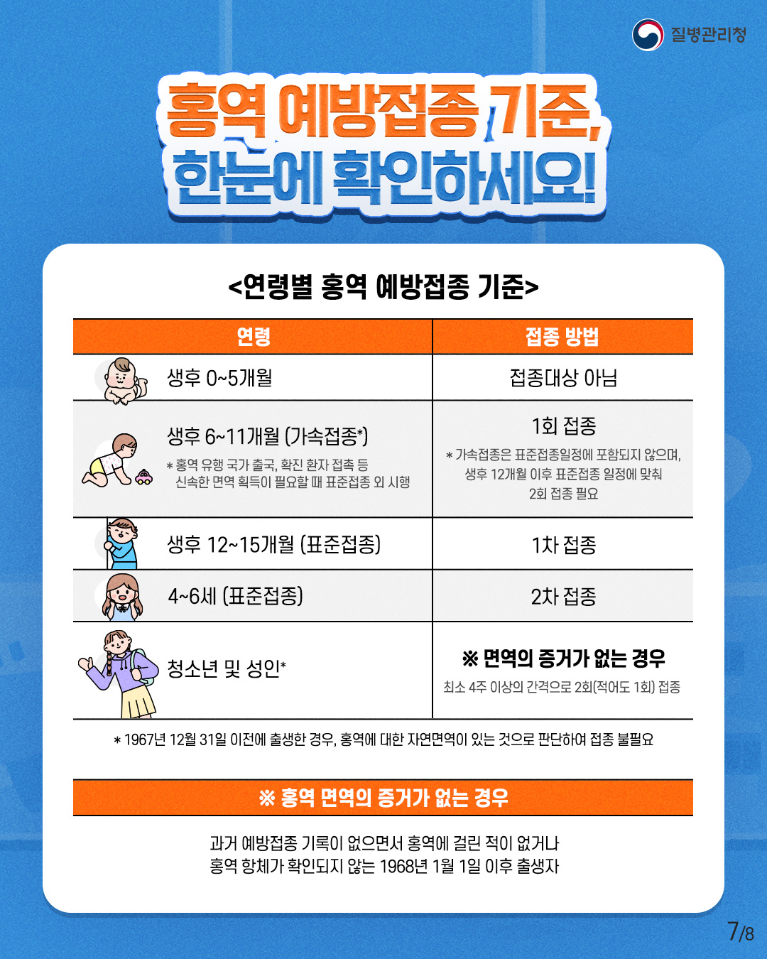전세계 홍역 유행 중해외여행 전·후 홍역 예방은 필수!_7