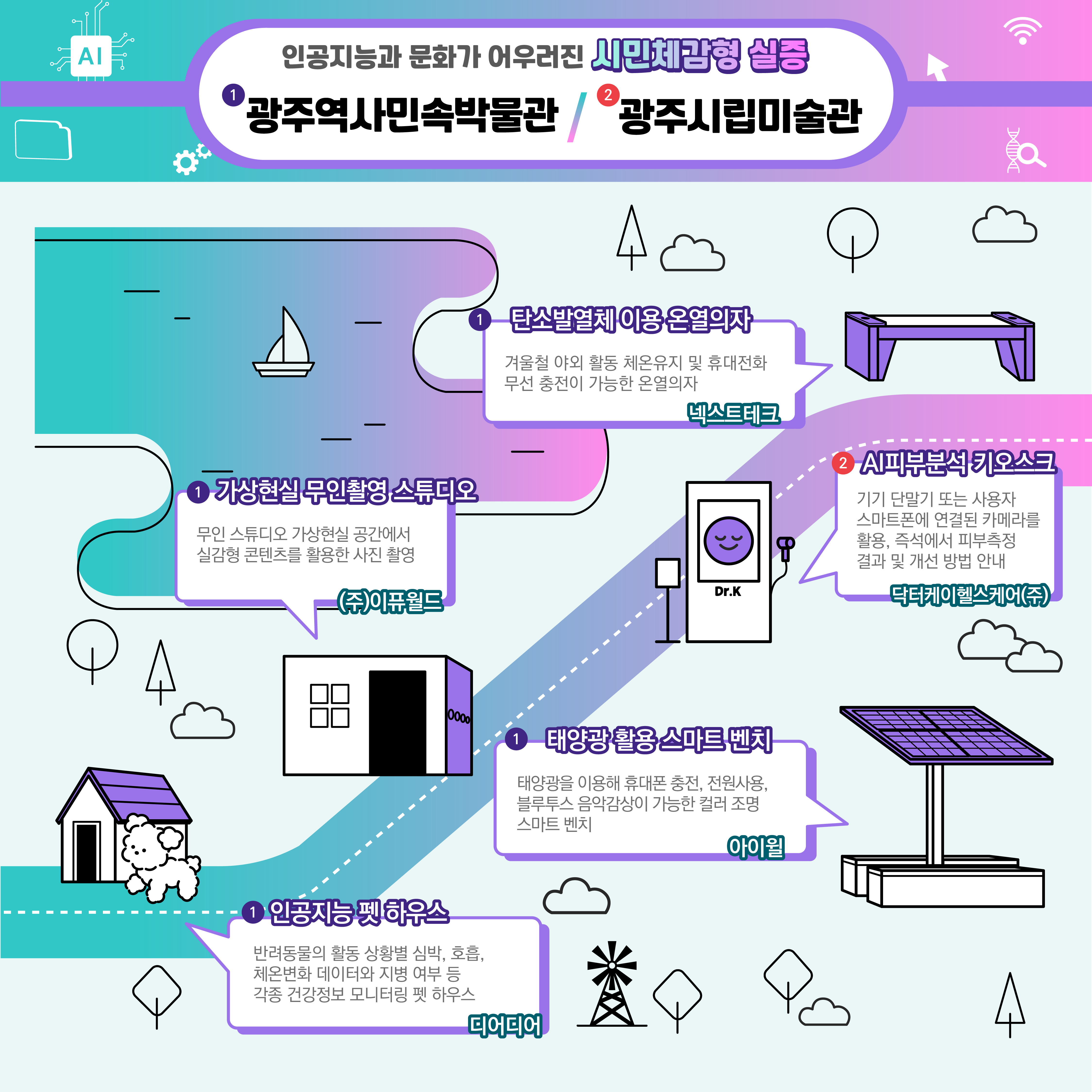 인공지능과 문화가 어우러진 시민체감형 실증 광주실증장소에서 만나요~!_3