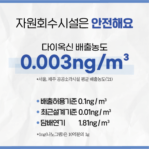 하루동안 광주에서 발생하는 생활폐기물(종량제봉투) 550톤_7