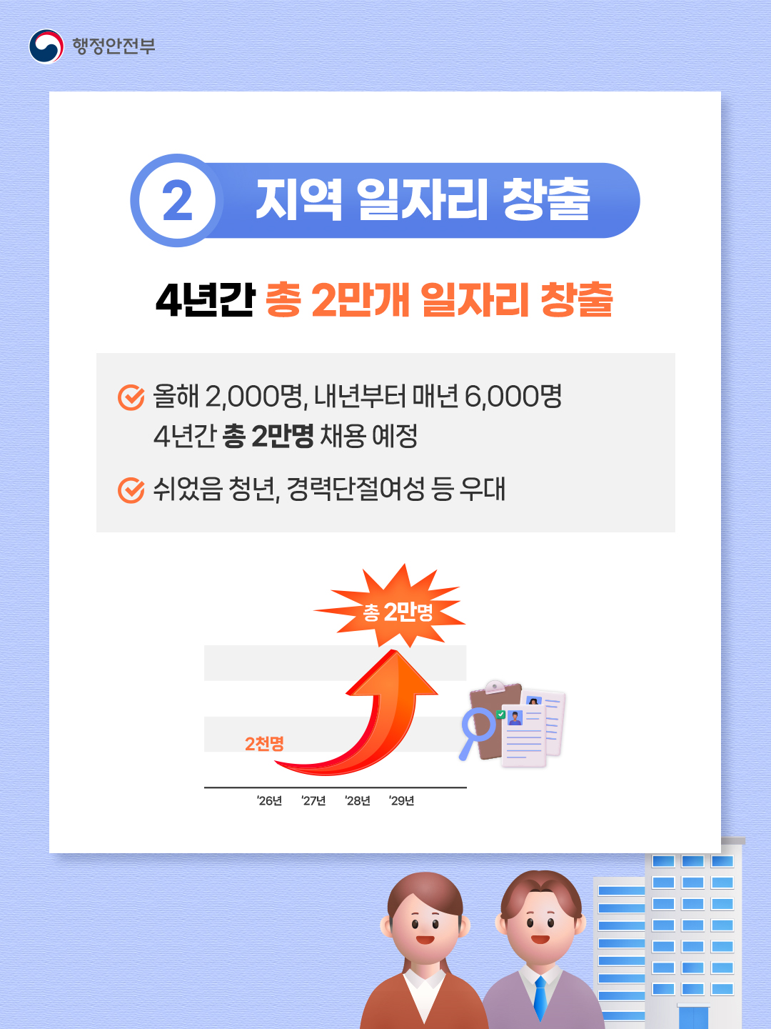 지방세입 체납의 새로운 관리 지방세입 체납관리단 전 지방정부로 확대됩니다!_4