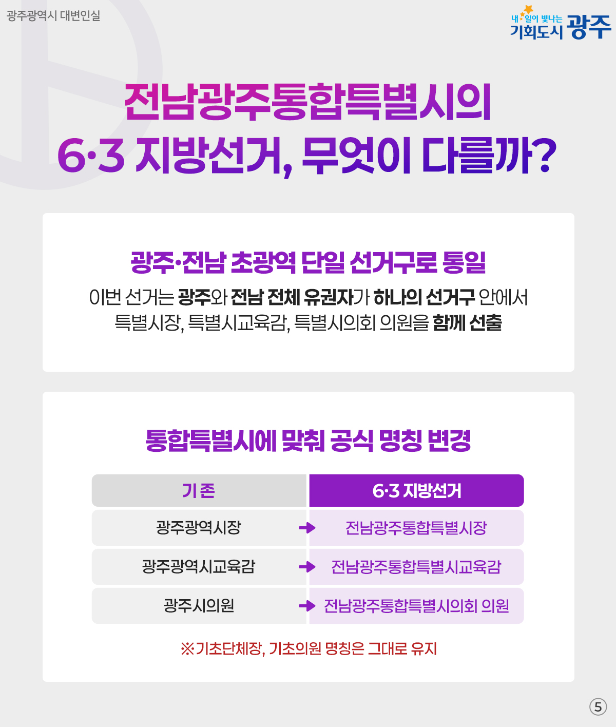 전남광주통합특별시장을 뽑는 첫 선거! 제9회 전국동시지방선거 한눈에 보기_5