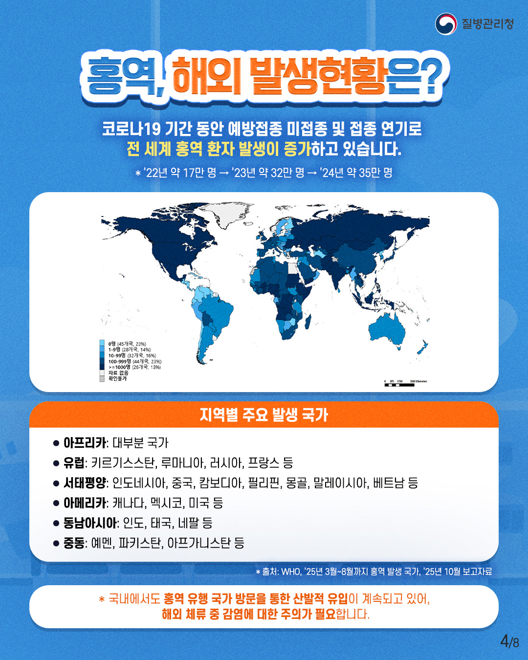 전세계 홍역 유행 중해외여행 전·후 홍역 예방은 필수!_4