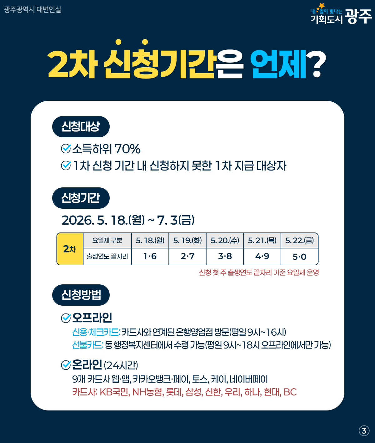 5월 18일부터 2차 신청 시작 고유가 피해지원금 2차 신청 가이드_3