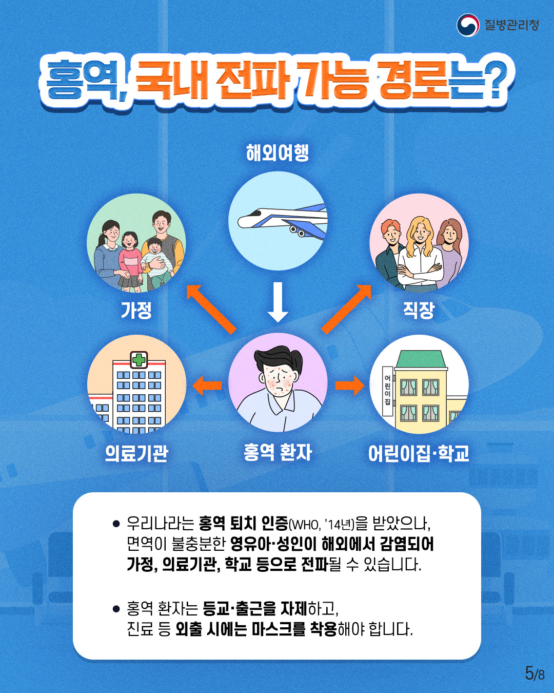 전세계 홍역 유행 중해외여행 전·후 홍역 예방은 필수!_5