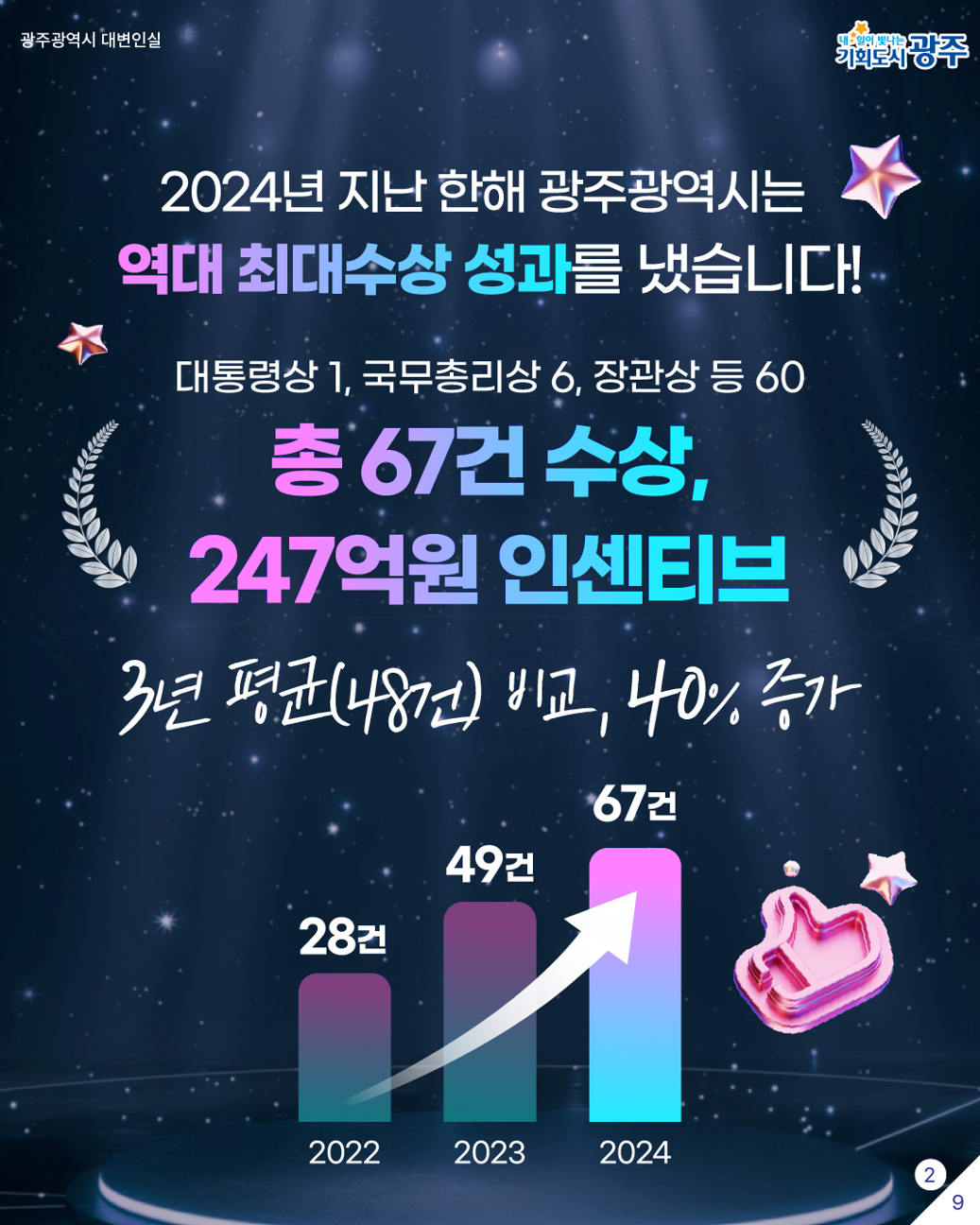 대한민국이 주목한 광주의 정책들_2