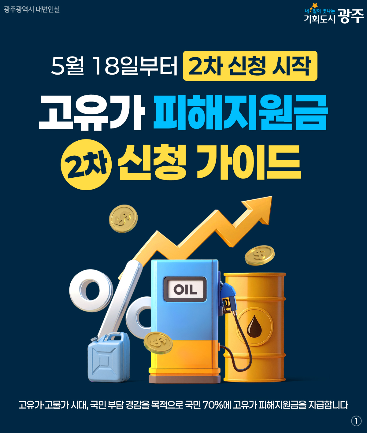 5월 18일부터 2차 신청 시작 고유가 피해지원금 2차 신청 가이드_1