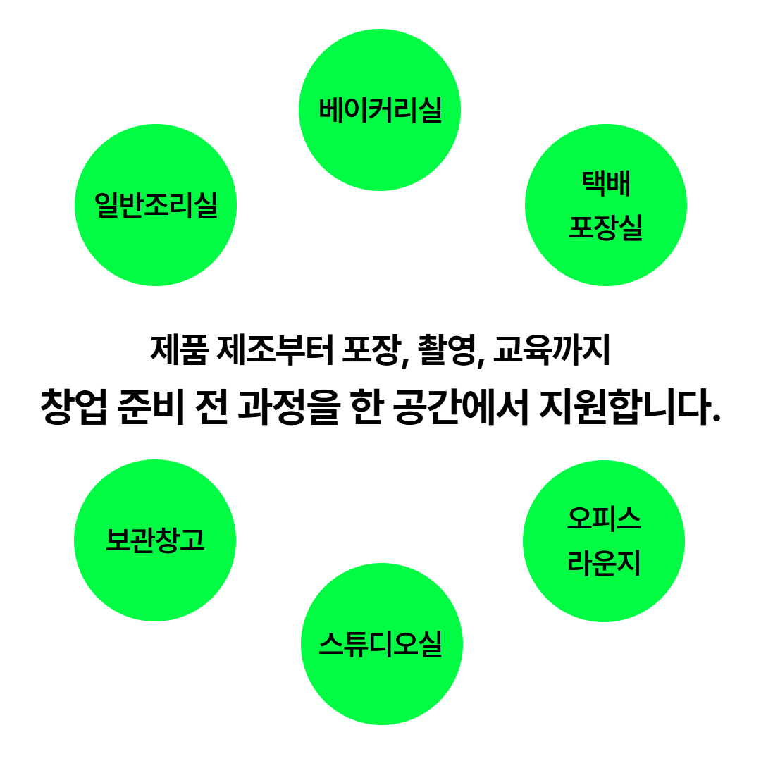 (공유주방첫걸음) 우리지역 농산물로 창업할 사람 모여라_3