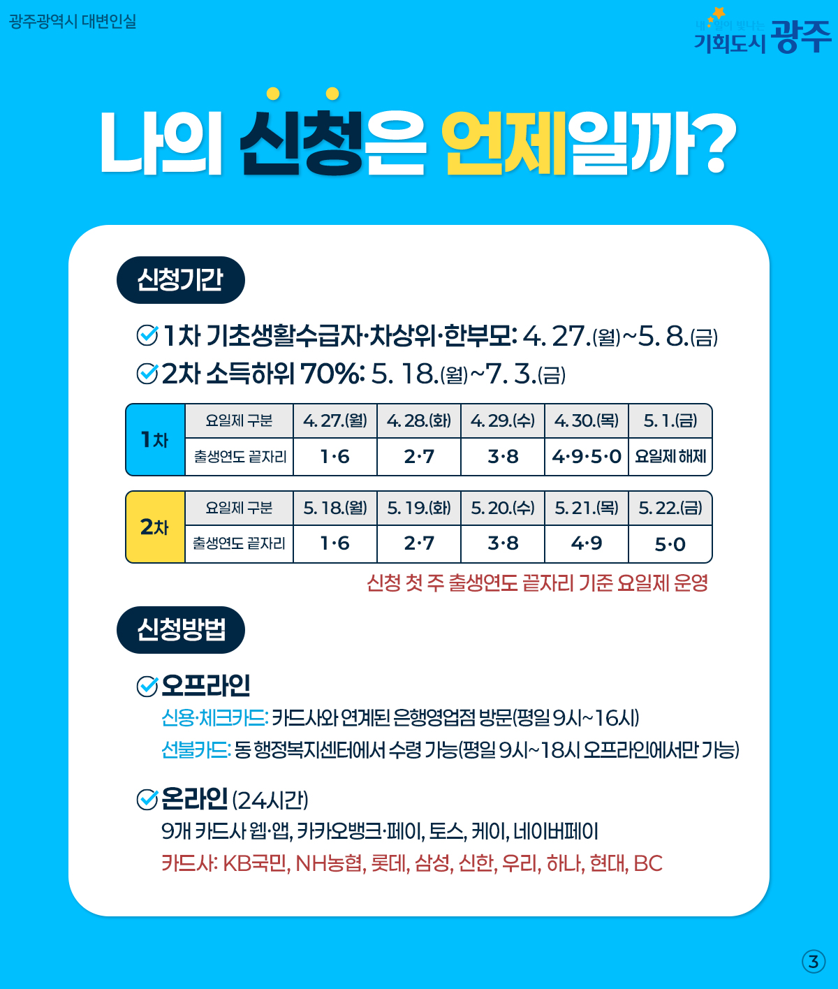고유가 피해지원금 신청 가이드_3