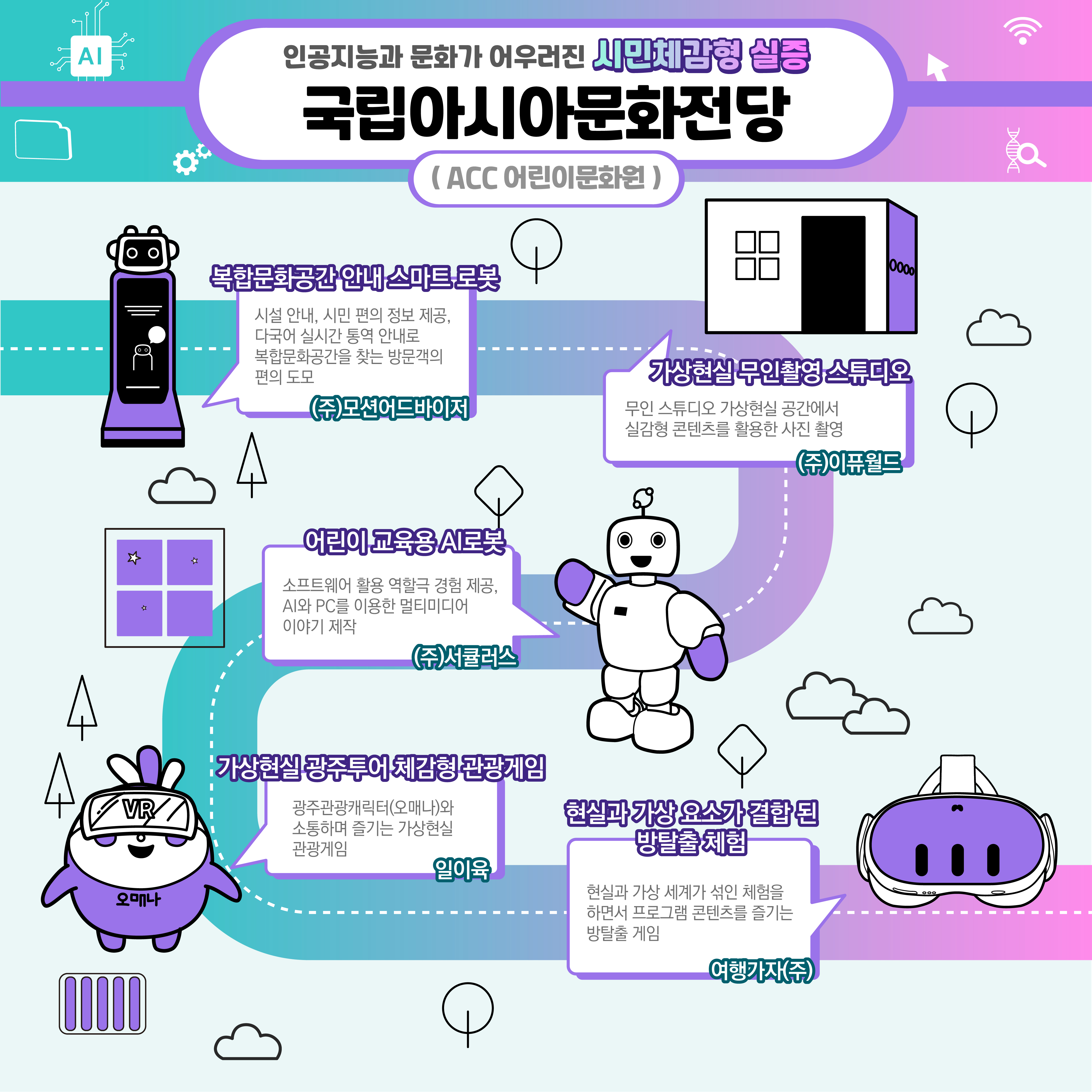인공지능과 문화가 어우러진 시민체감형 실증 광주실증장소에서 만나요~!_2