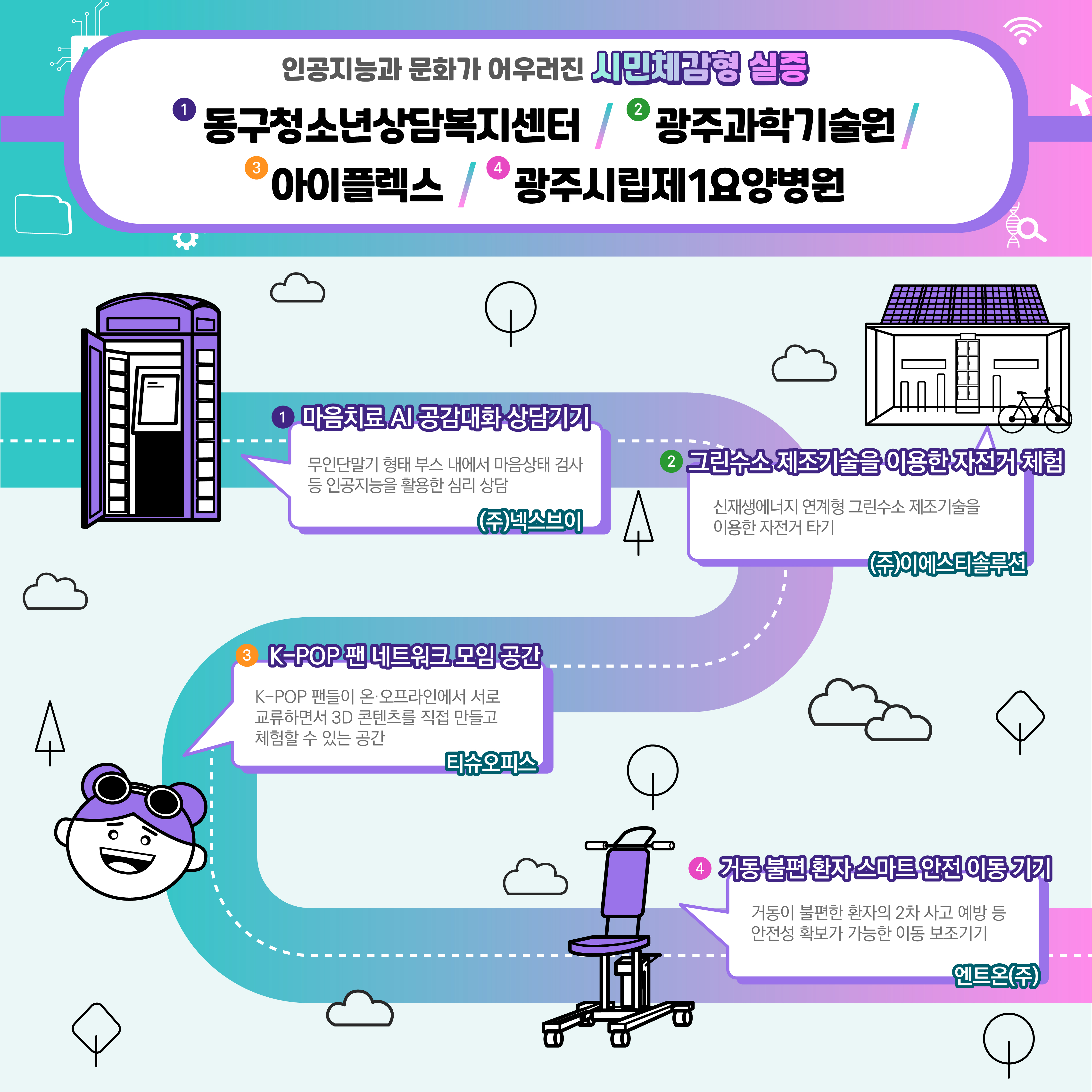 인공지능과 문화가 어우러진 시민체감형 실증 광주실증장소에서 만나요~!_4