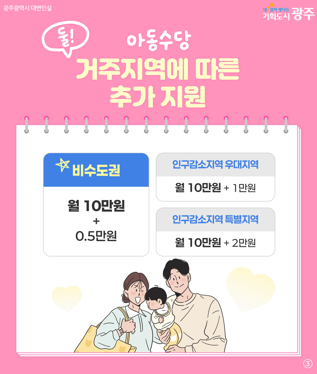 확! 달라진 2026년 아동수당 더 오래, 더 많이 받습니다!_3