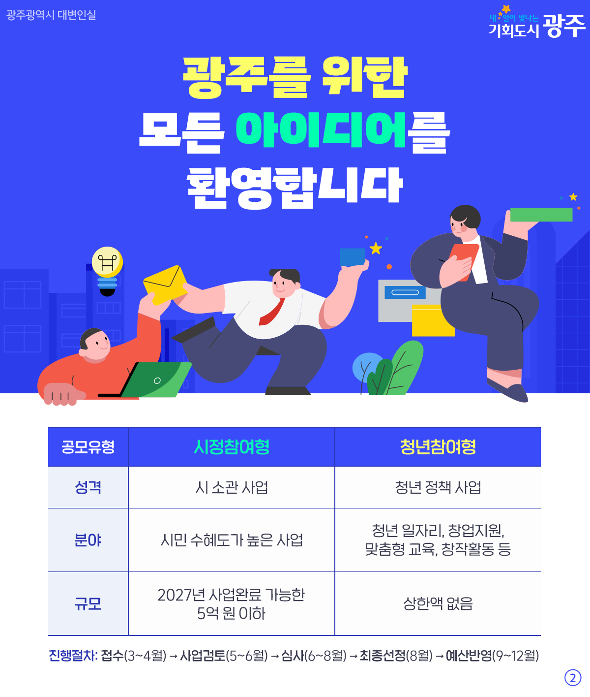 당신의 아이디어가 예산이 됩니다 2026 시민참여예산 제안 공모 시작!_2