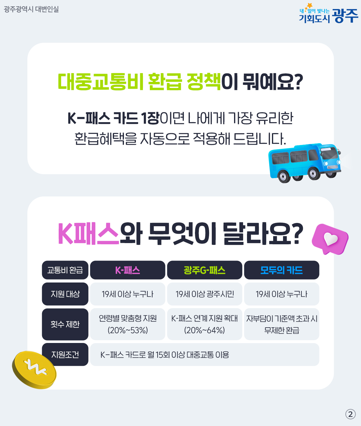 고유가 시대, 교통비 환급을? K-패스 카드 1장으로 대중교통비 통 크게 환급받으세요!_2