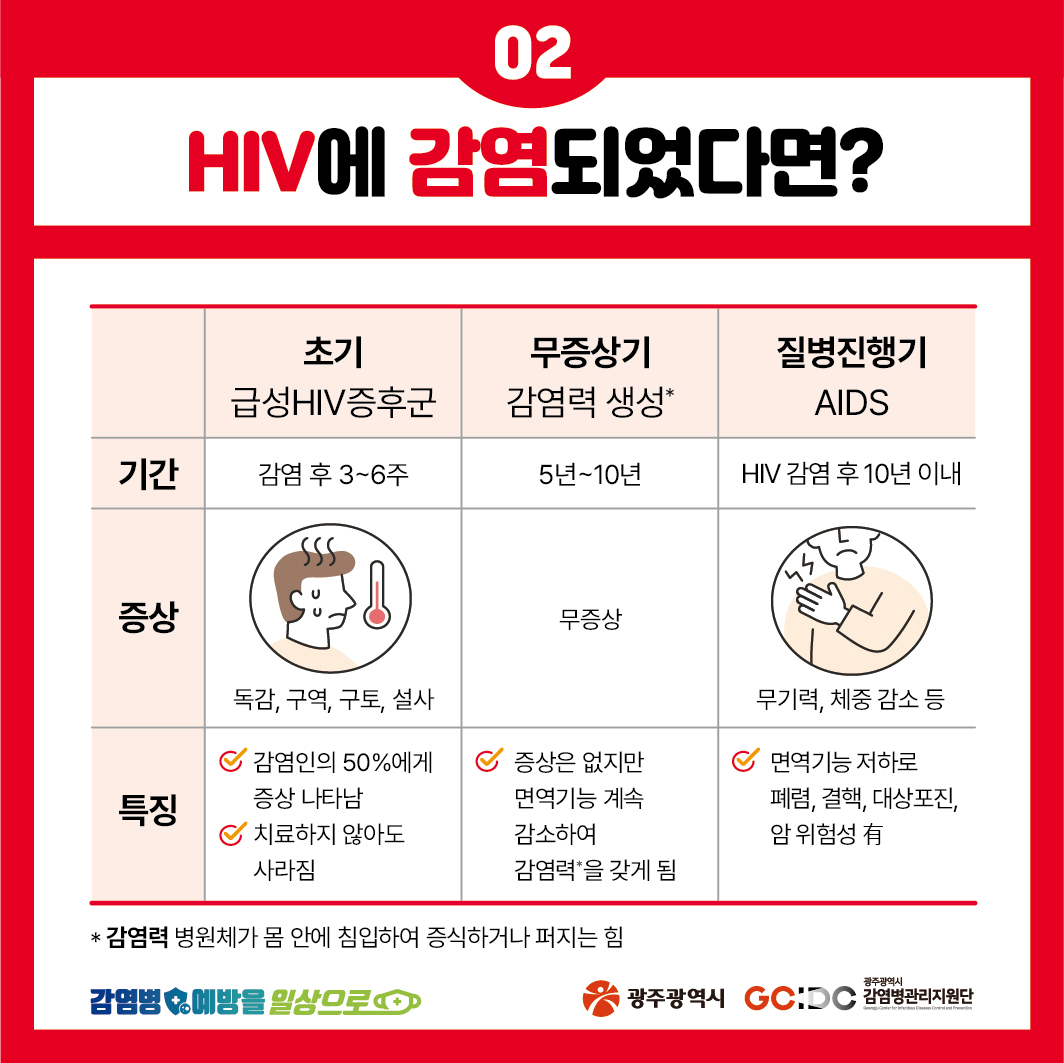 깜지가 알려주는 에이즈의 모든것 WORLD AIDS DAY 1st December_3