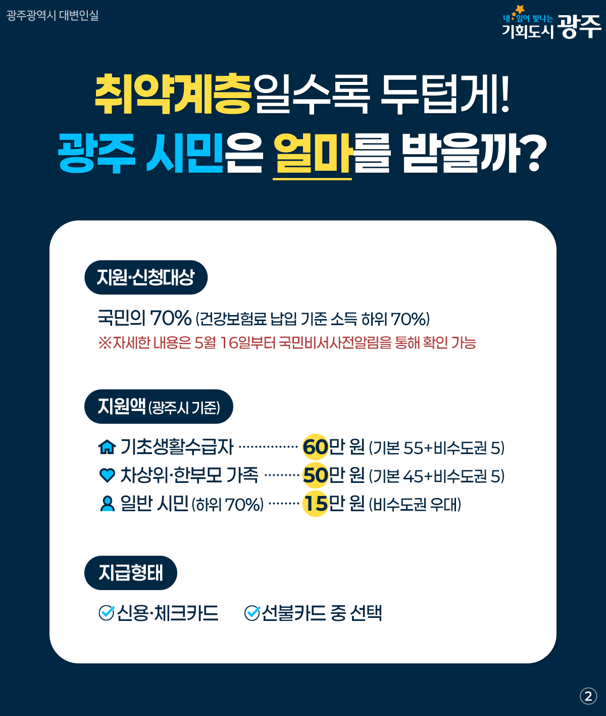 5월 18일부터 2차 신청 시작 고유가 피해지원금 2차 신청 가이드_2