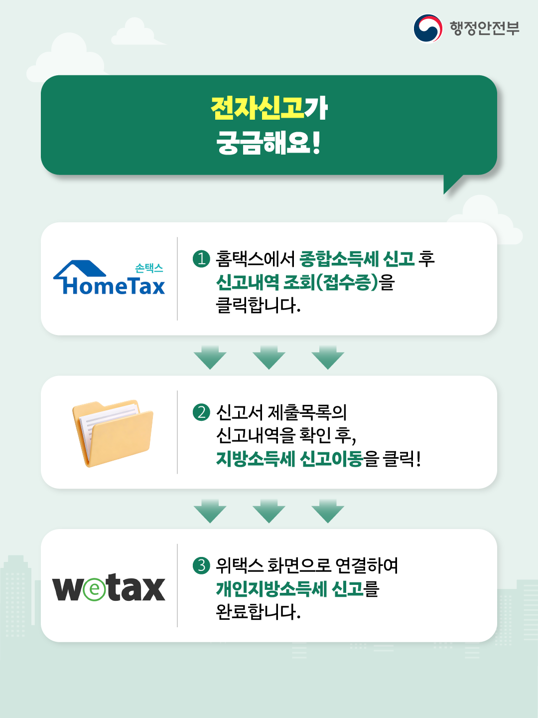 2026년 5월 개인지방소득세 종합소득세 신고·납부의 달_3
