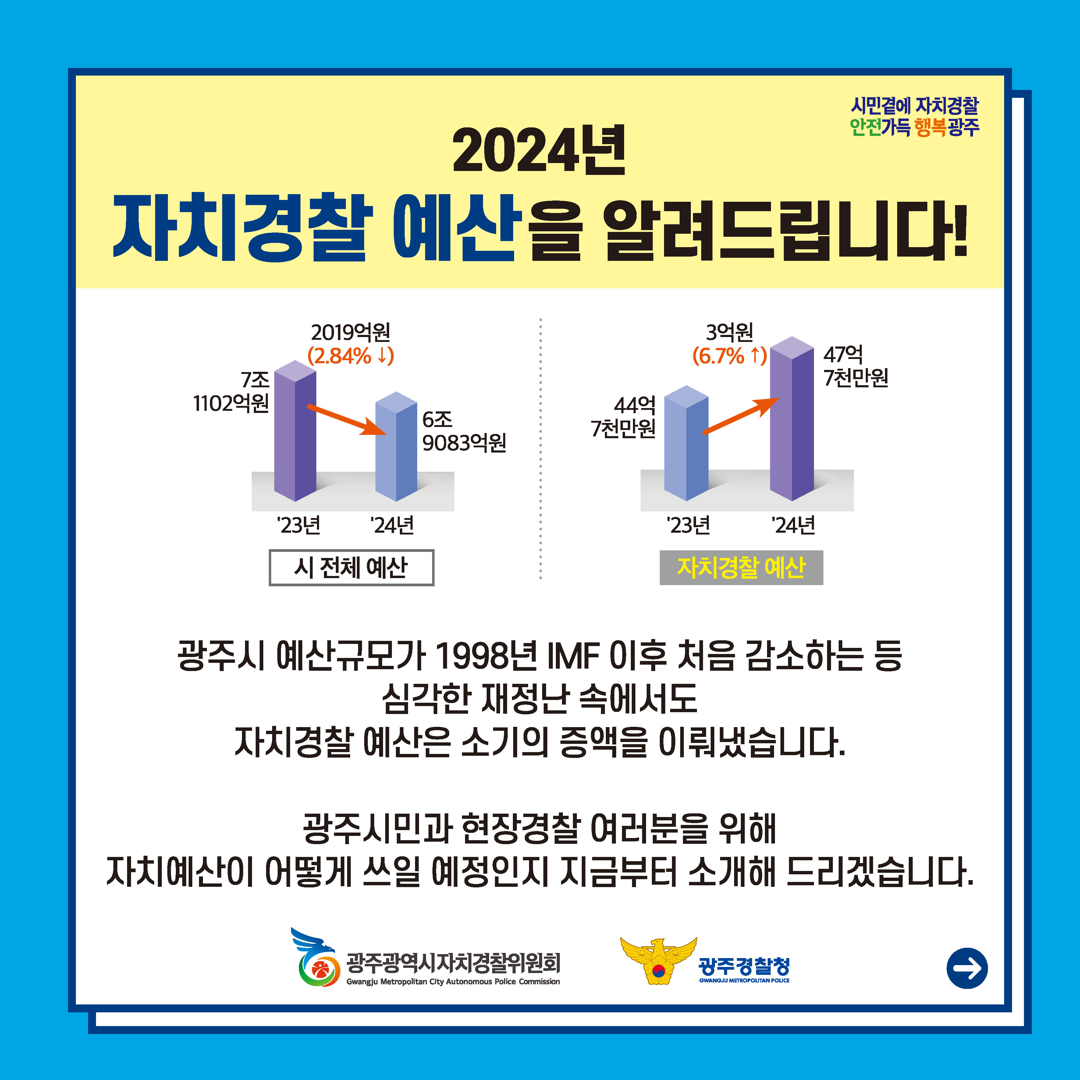 2024년 자치경찰 예산을 알려드립니다.