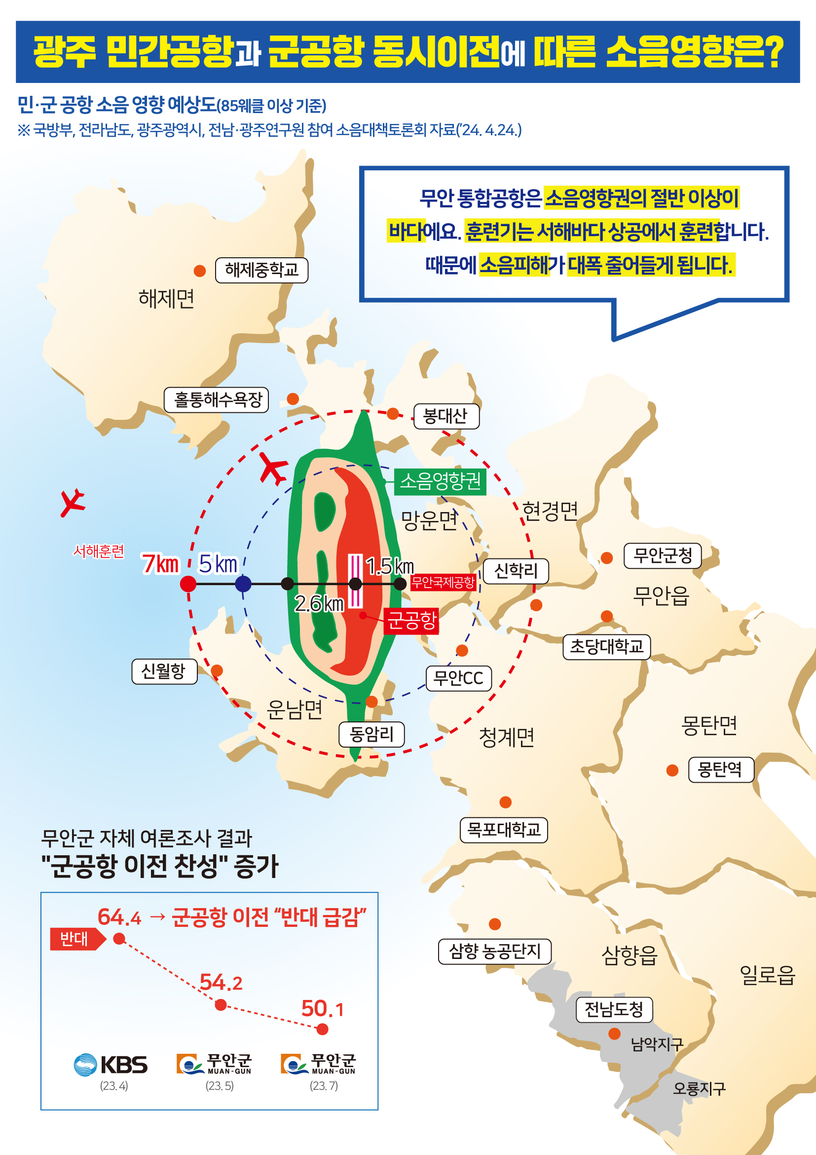 소음영향 홍보자료