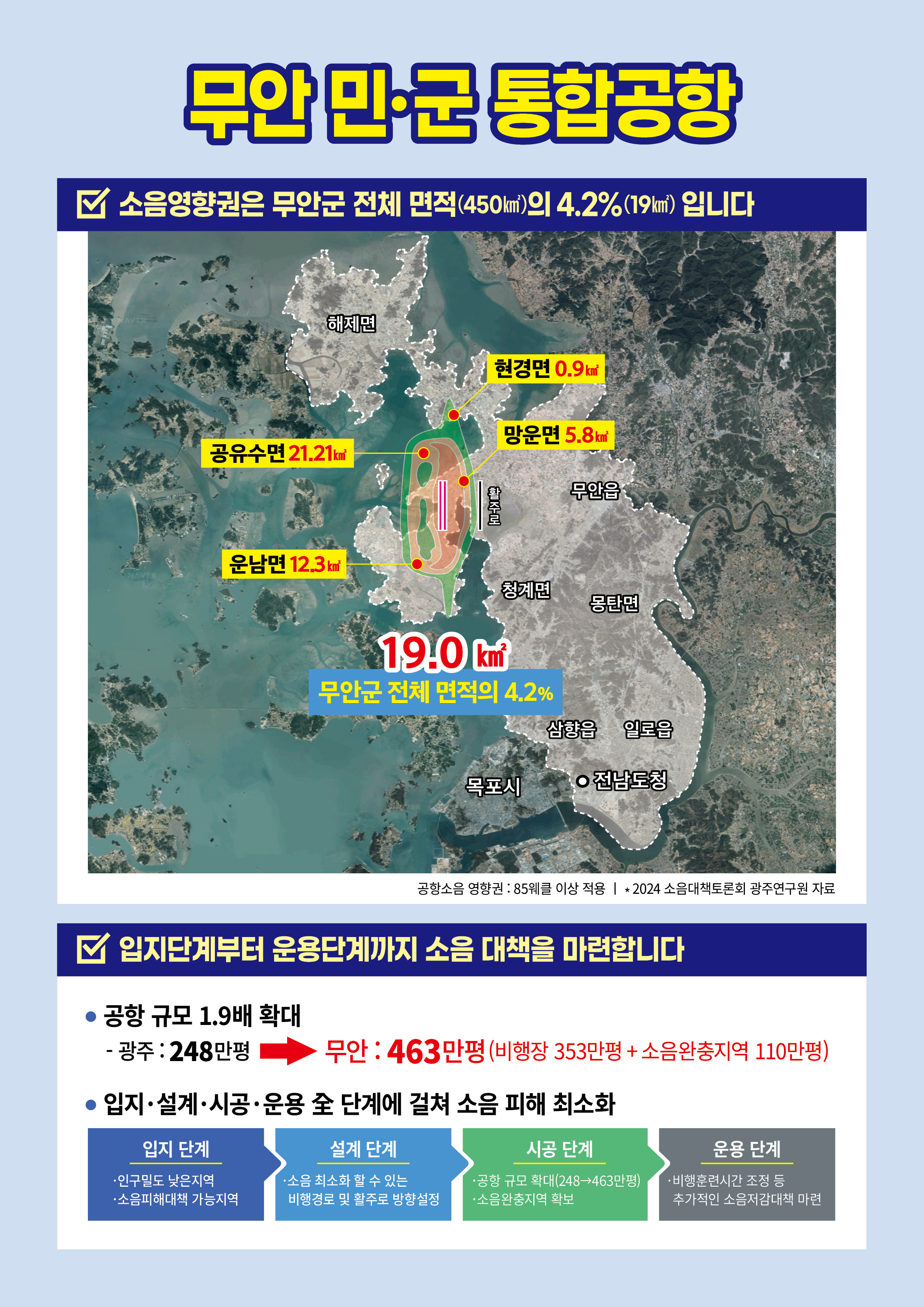 무안 민·군 통합공항