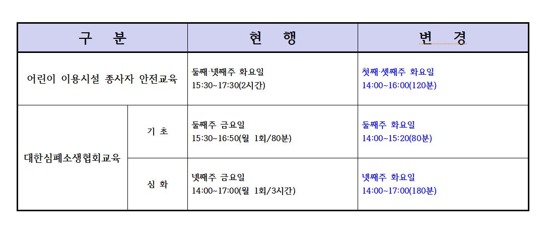 2025년 전문교육[어린이 이용시설 종사자 안전교육 / 심폐소생술(기초, 심화)] 일정 변경 예고