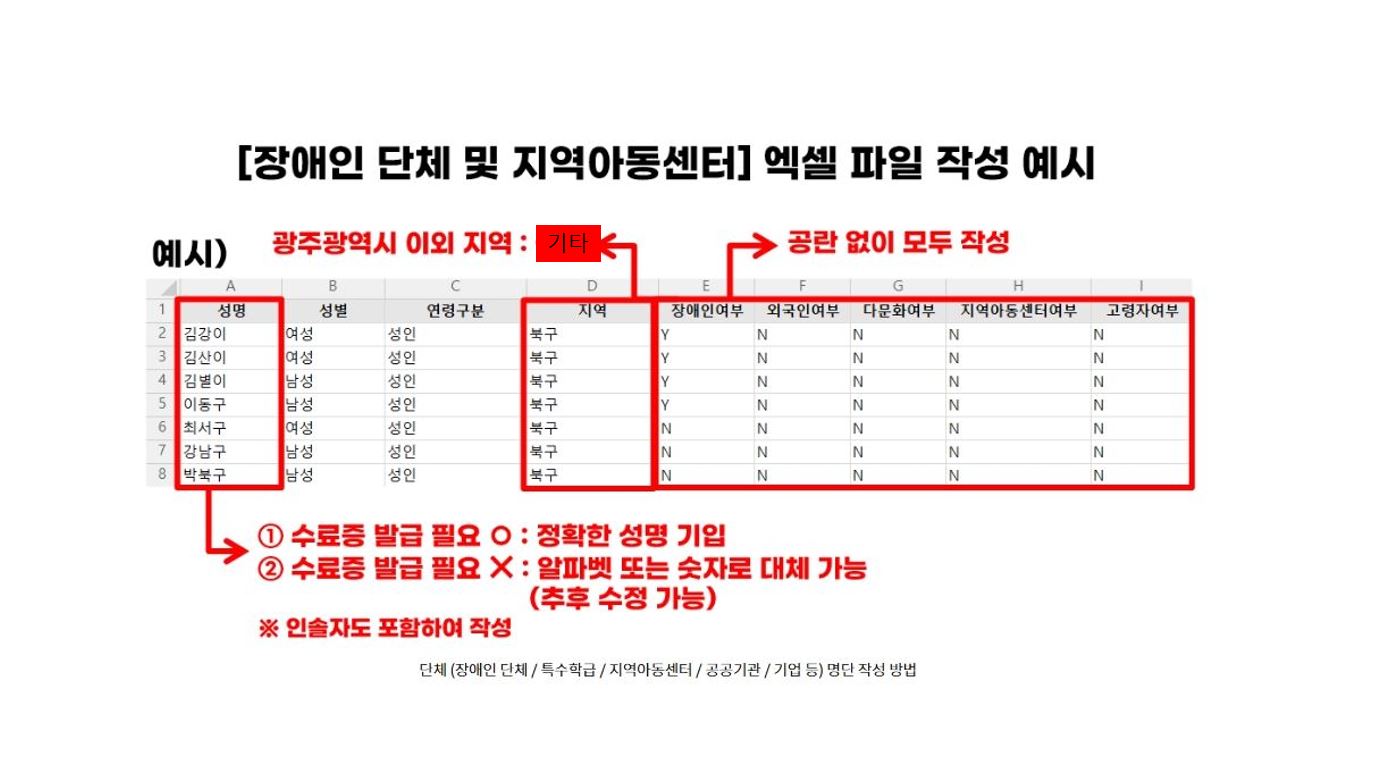 단체 (장애인 단체 / 특수학급 / 지역아동센터 / 공공기관 / 기업 등) 명단 작성 방법