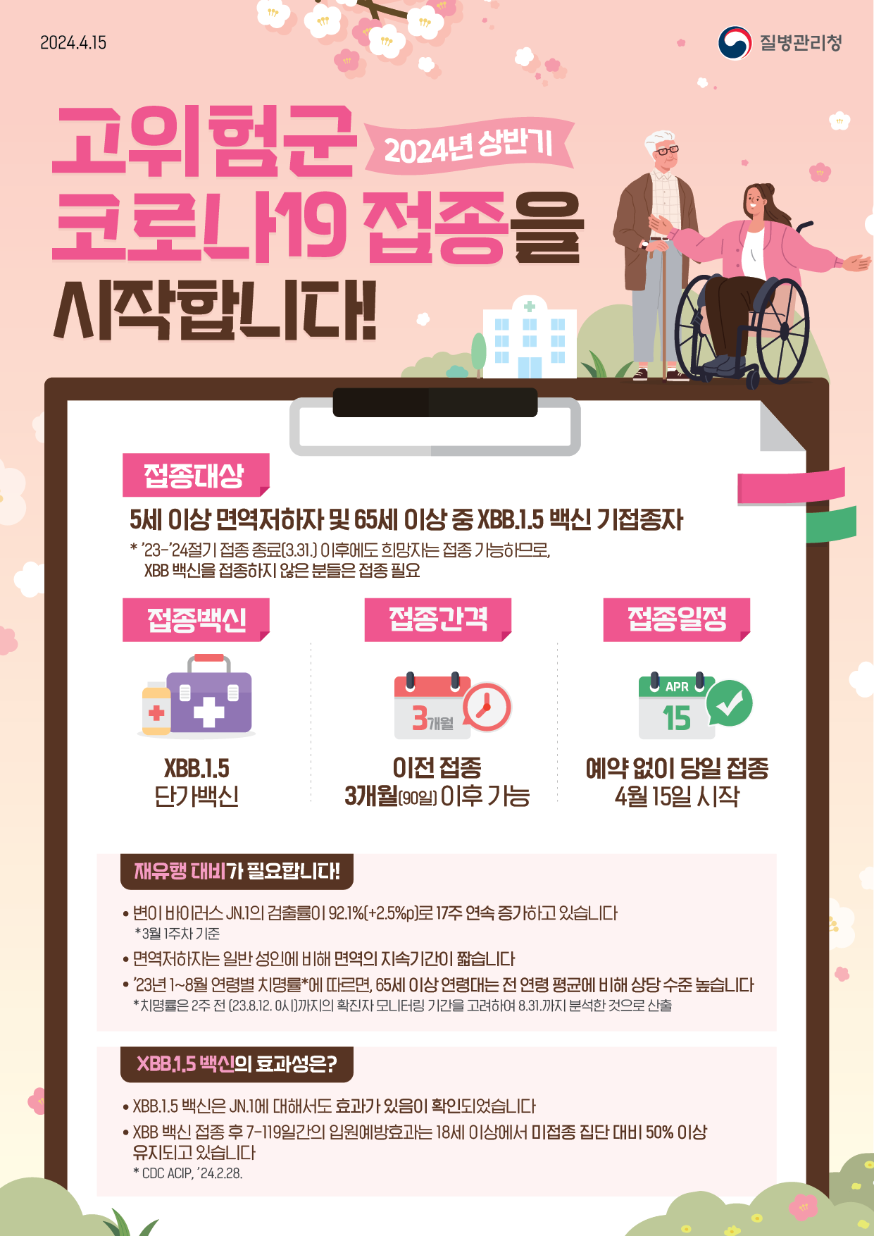 2024년 상반기 고위험군 코로나19 접종 안내