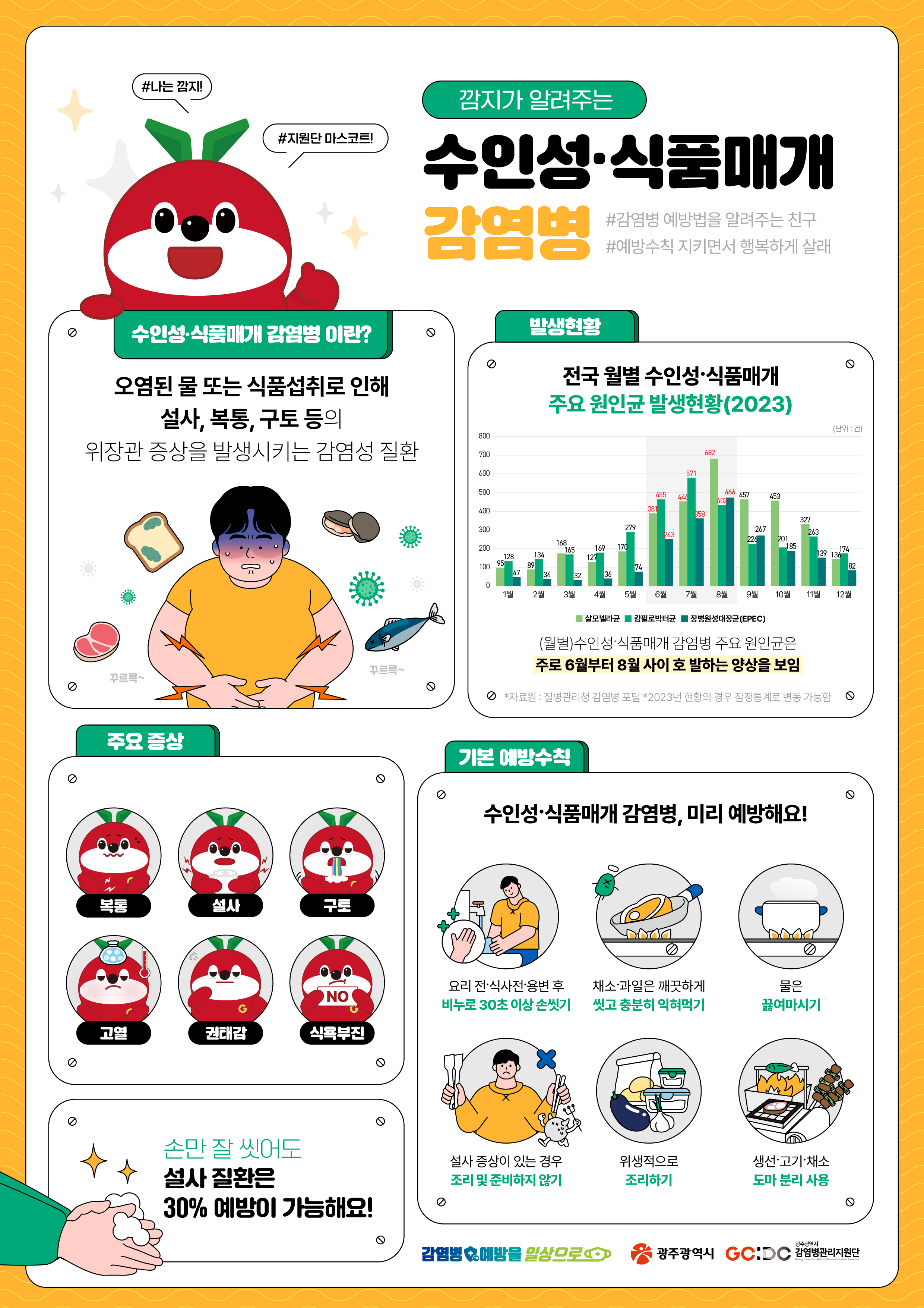 여름철 유행하는 수인성 식품매개 감염병 주의하세요!!