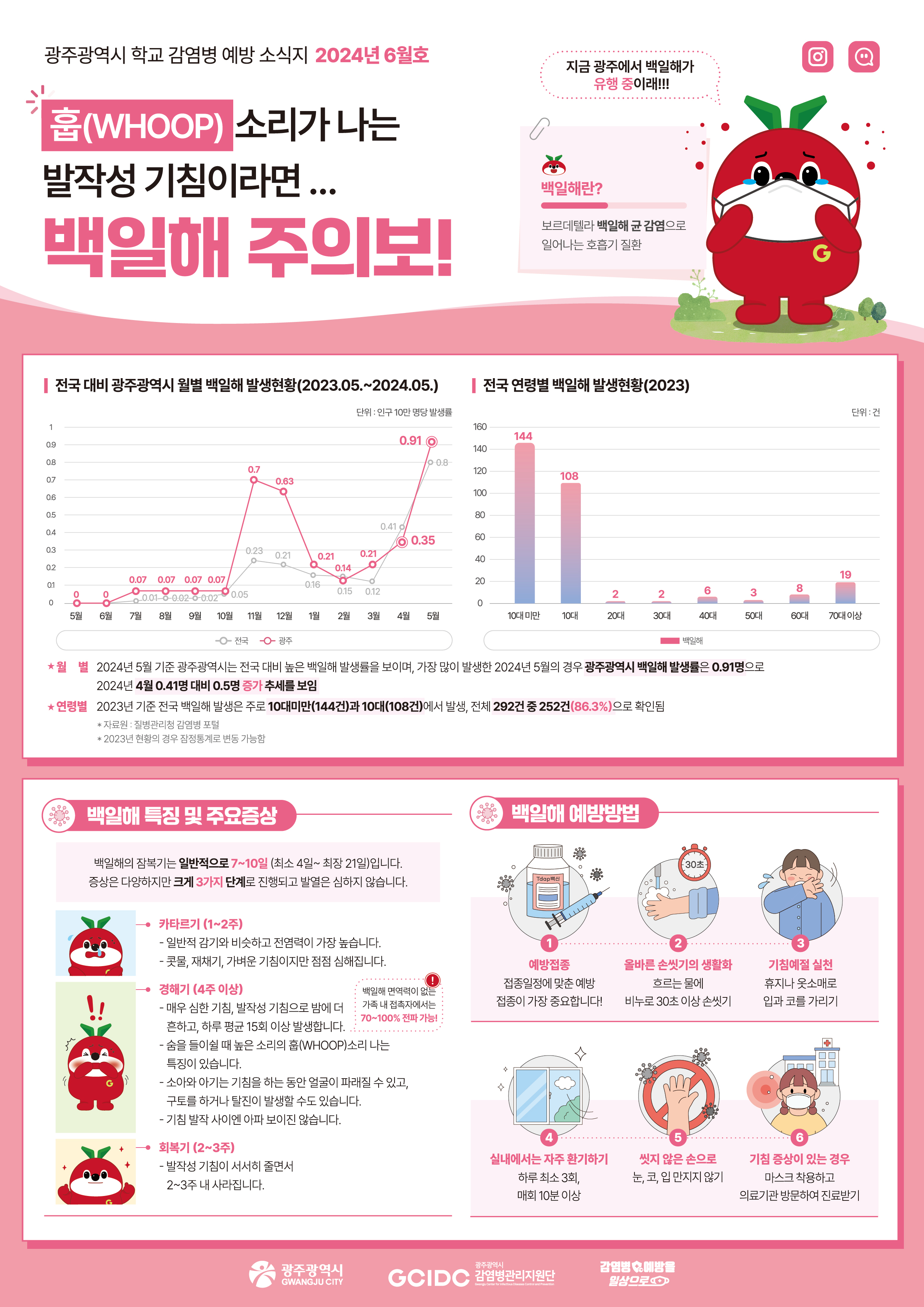 발작성 기침...백일해 주의보