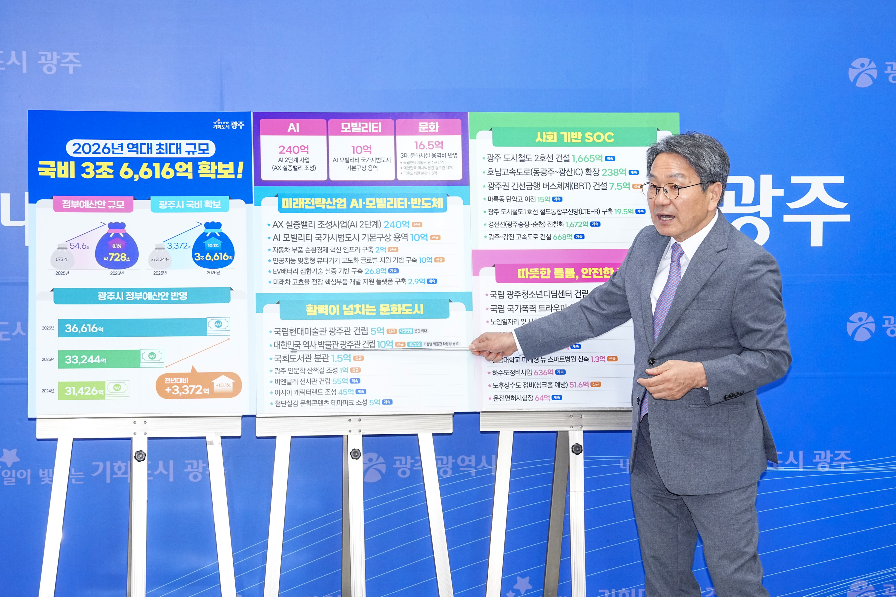 강기정 광주광역시장이 29일 시청 기자실에서 기자들과 만나 '2026년도 정부예산안'을 설명하고 있다. 광주시는 역대 최대 규모인 국비 3조6616억원을 확보했다. /광주광역시 제공
