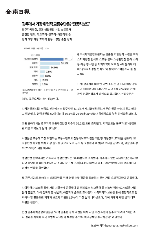 광주시민, 가장 위협적 교통수단 ‘전동킥보드’