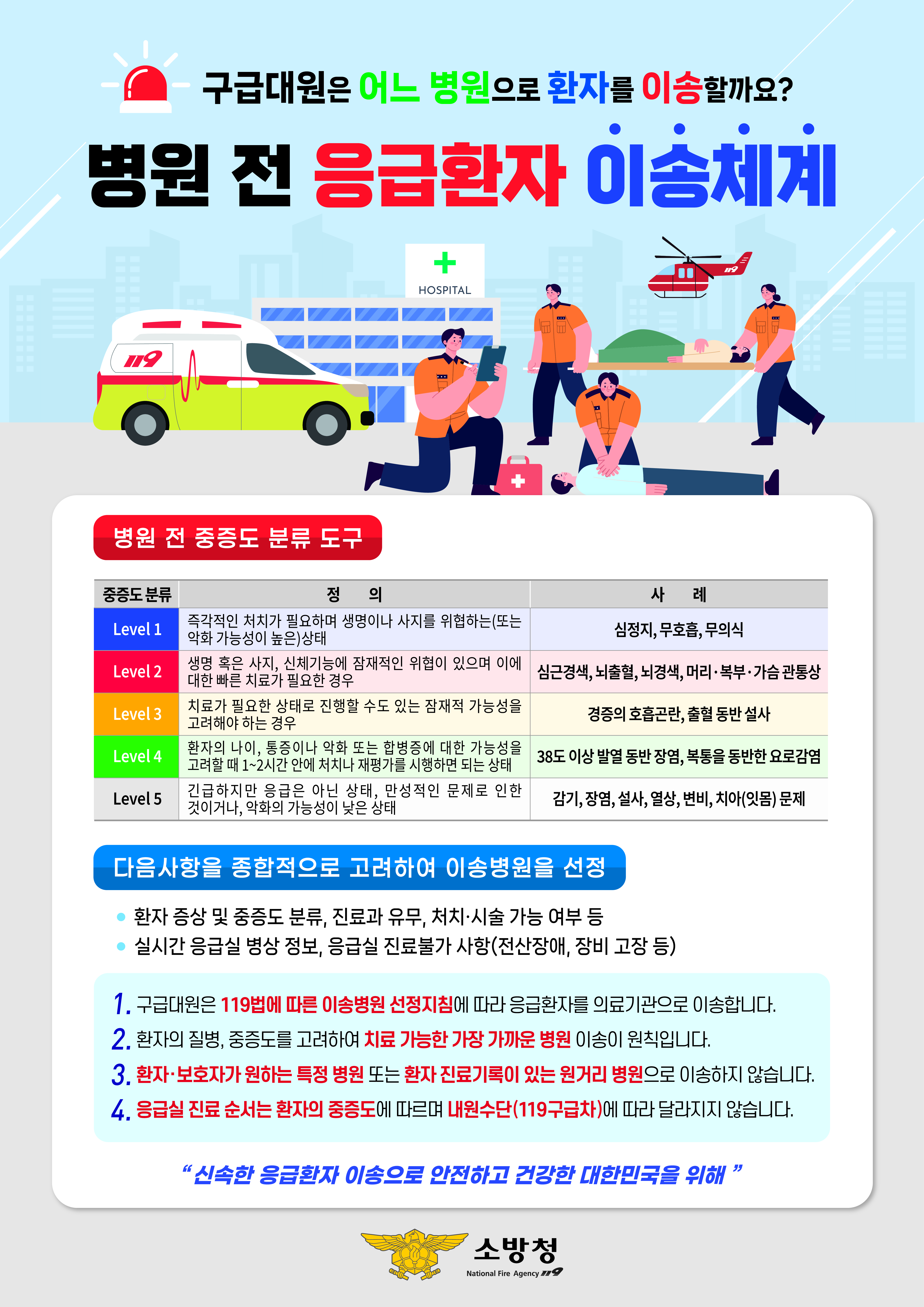 소방청(올바른 119구급차 이용문화)_포스터
