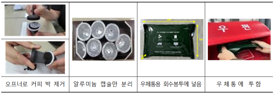 우편 서비스를 활용한 일회용 커피 캡슐 배출방법 안내